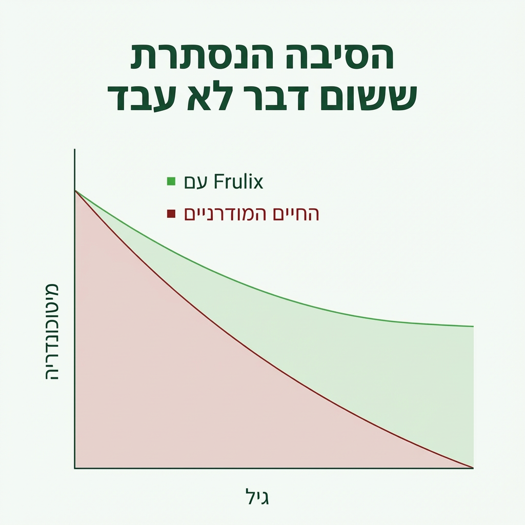 קפסולות פירות-העל של Truvexa