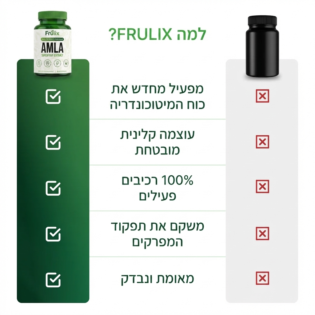 קפסולות פירות-העל של Truvexa