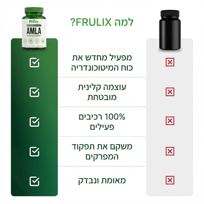 קפסולות פירות-העל של Truvexa
