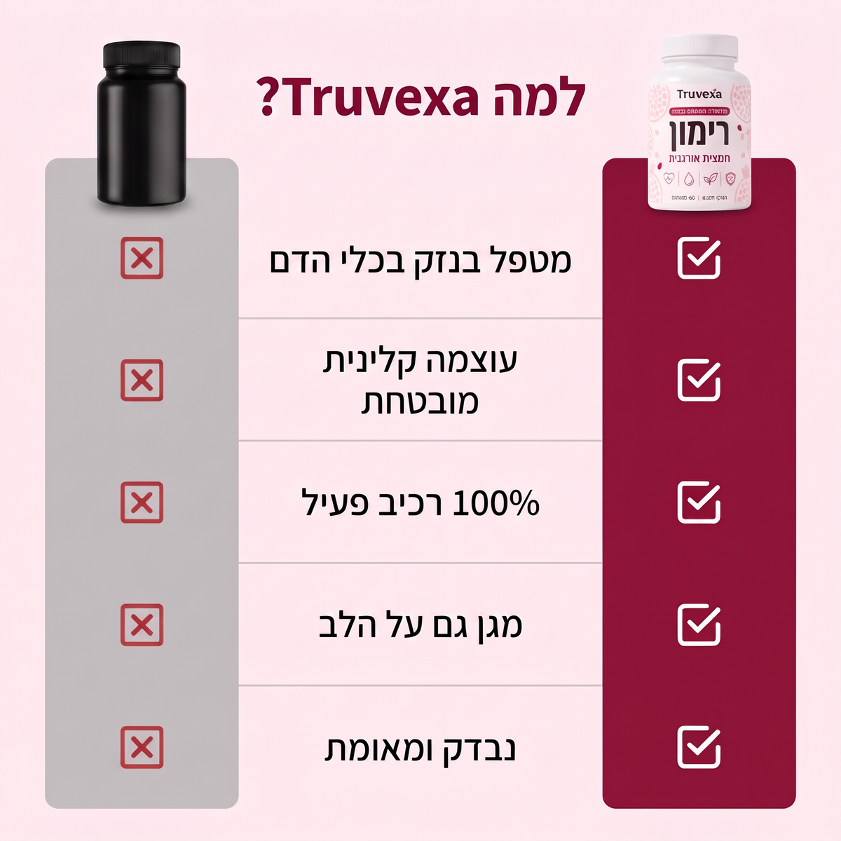קפסולות רימון של Truvexa