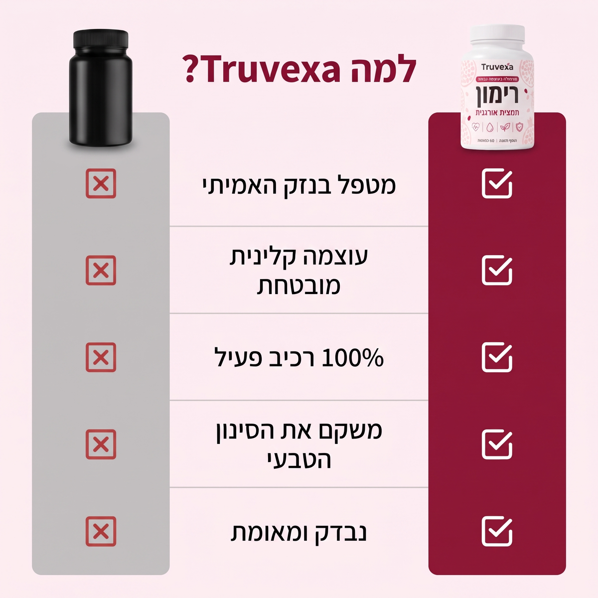 קפסולות רימון של Truvexa