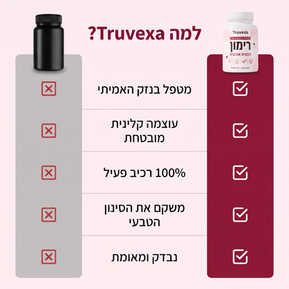 קפסולות רימון של Truvexa
