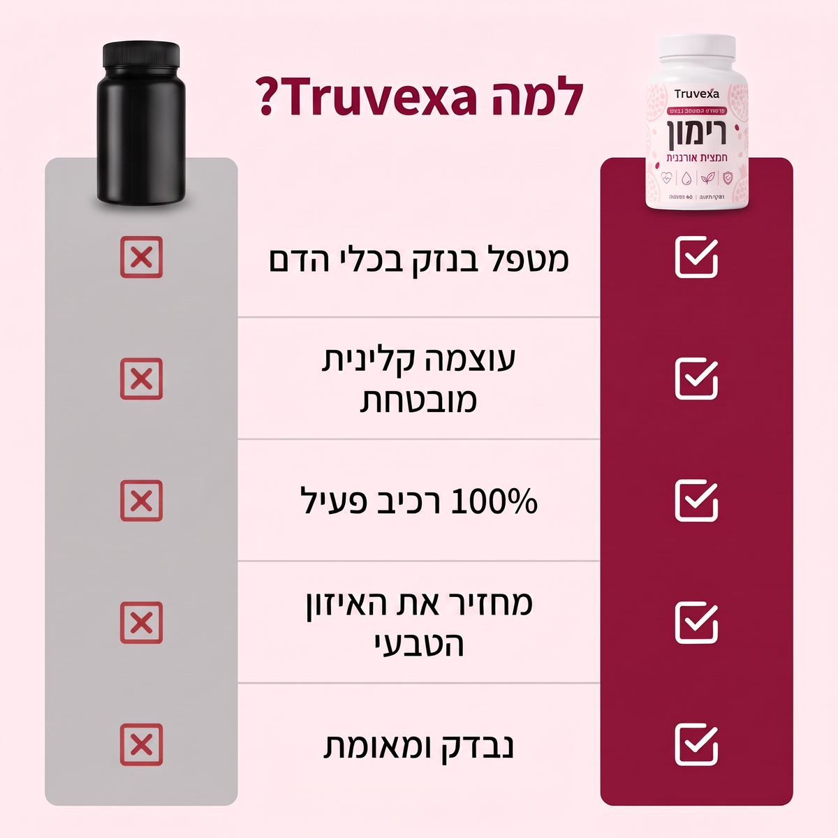 קפסולות רימון של Truvexa